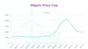 How can green energy ownership protect you better than the price cap